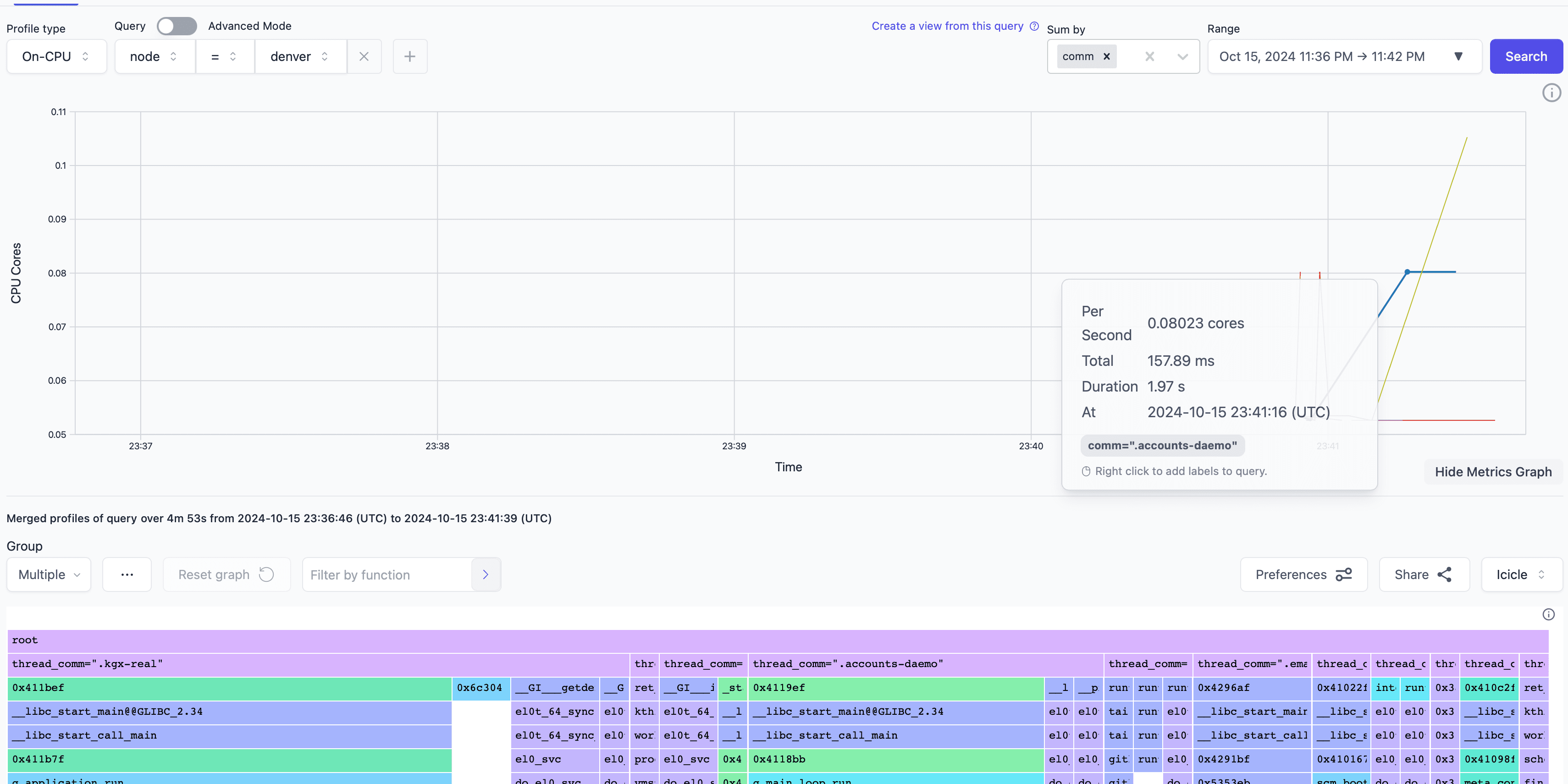 Not shown: "thread_comm" selected in the "Group" dropdown near the icicle graph.