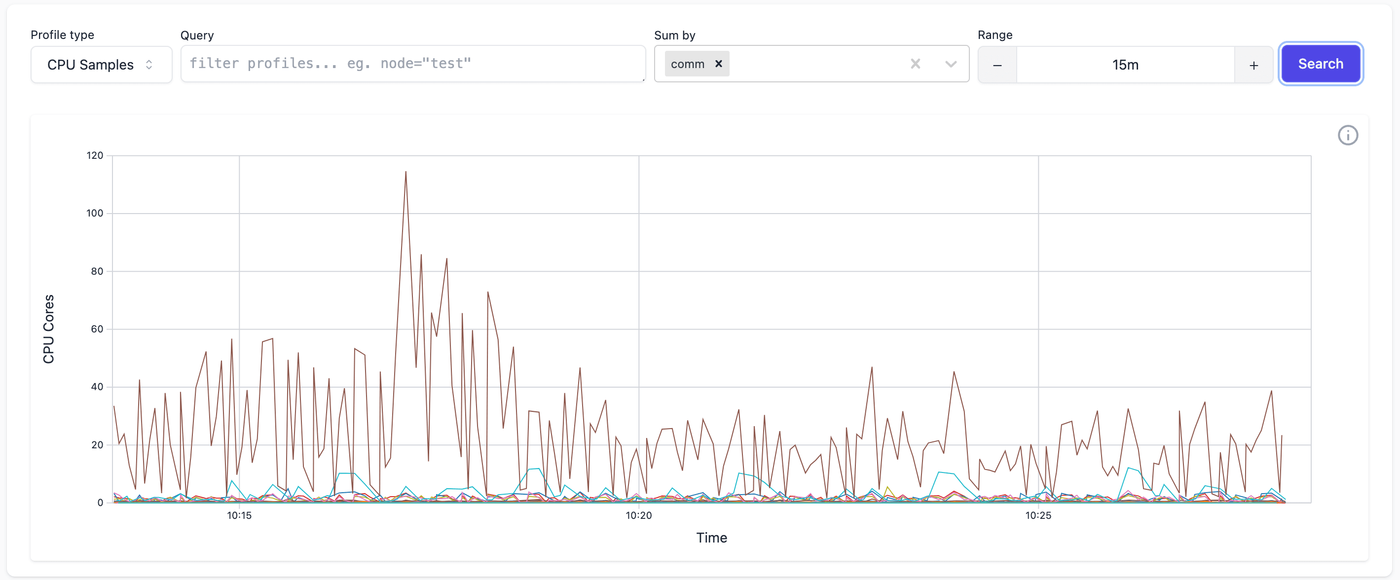 Metrics summed by `comm` label