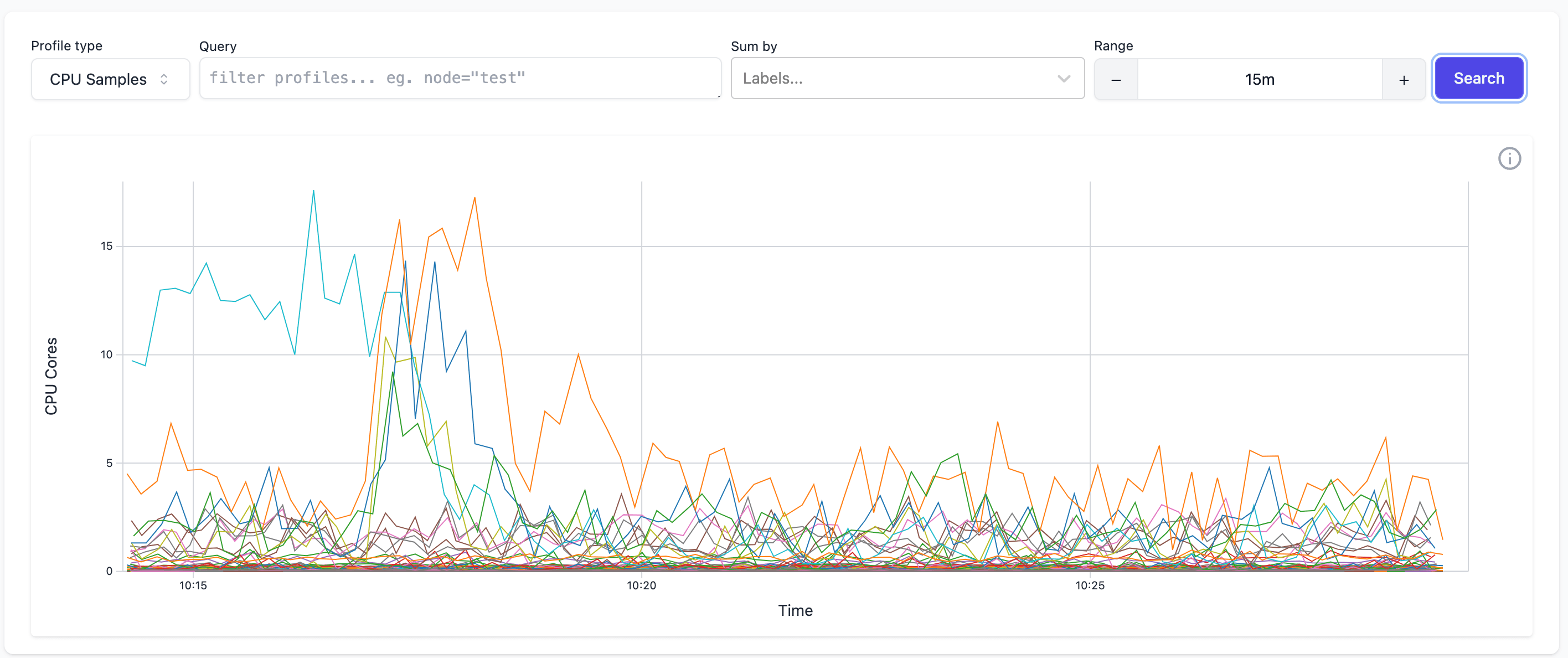 Metrics without any grouping