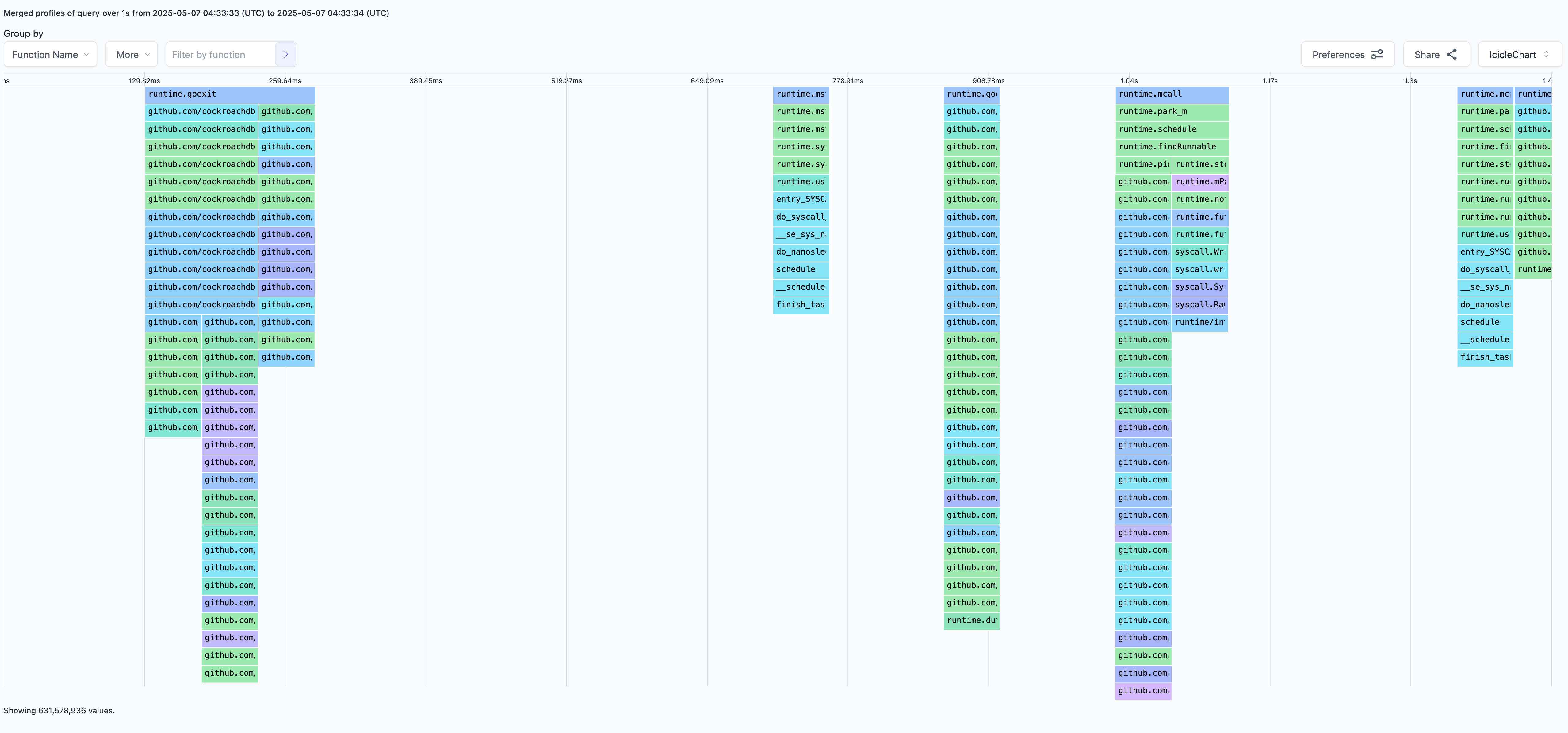 Flame Chart with CPU profiling data