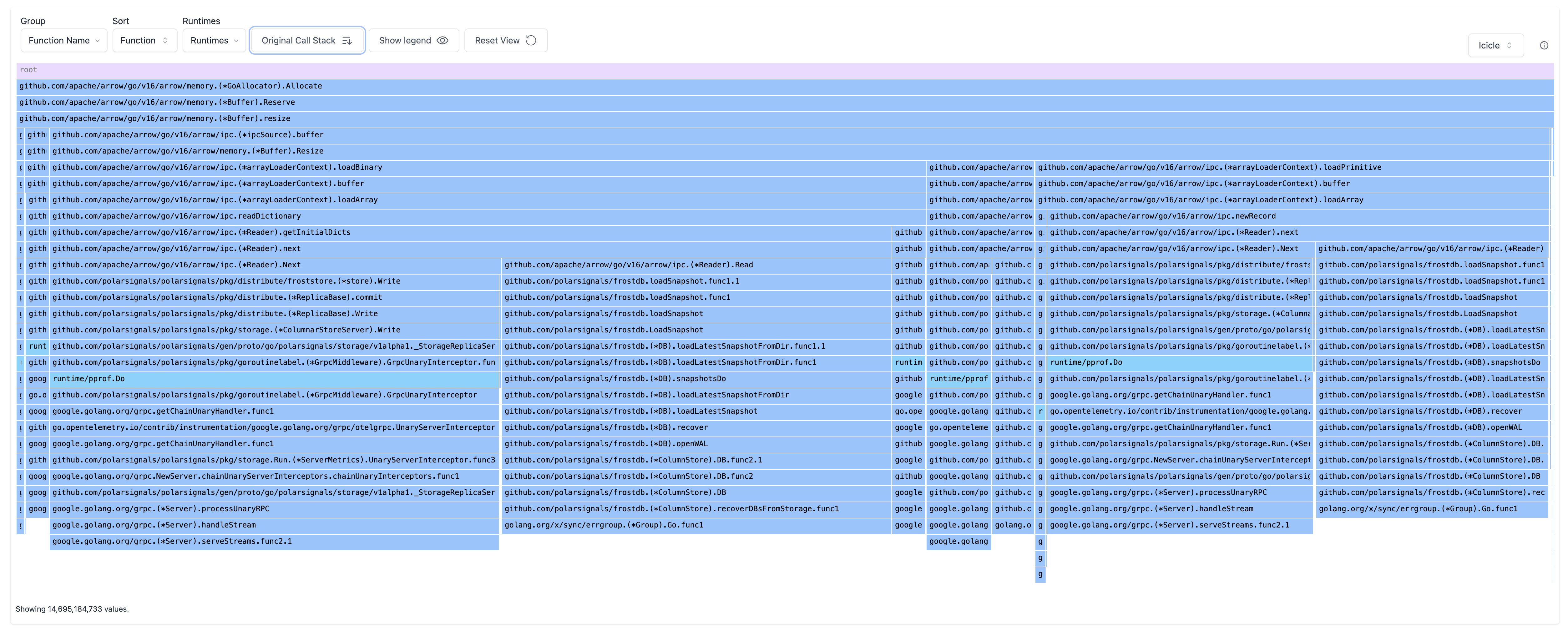 Icicle graph with inverted call stacks